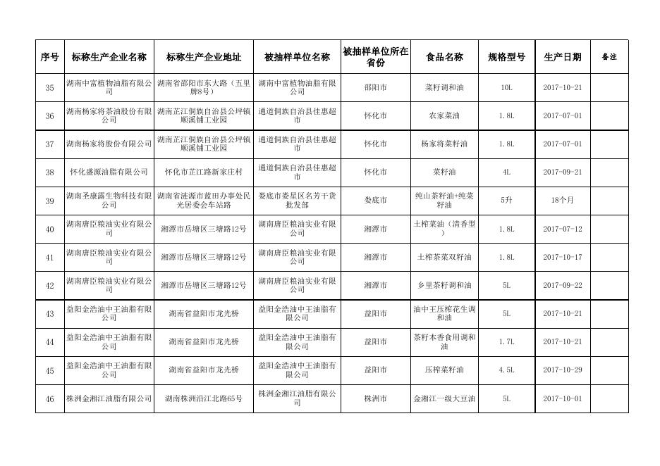 食用油、油脂及其制品监督抽检合格食品信息.xlsx