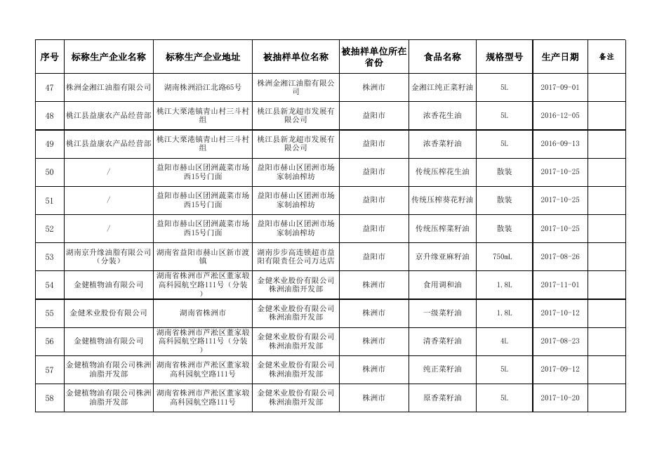 食用油、油脂及其制品监督抽检合格食品信息.xlsx