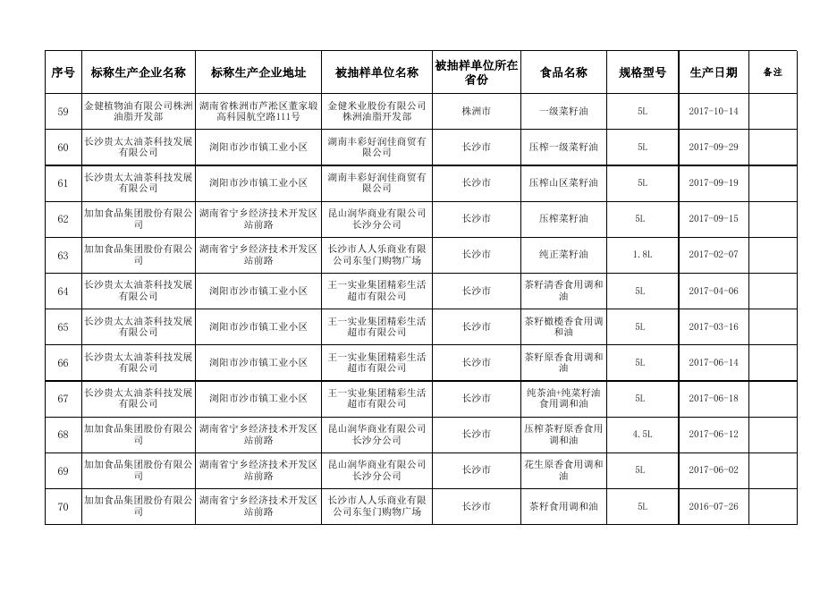 食用油、油脂及其制品监督抽检合格食品信息.xlsx