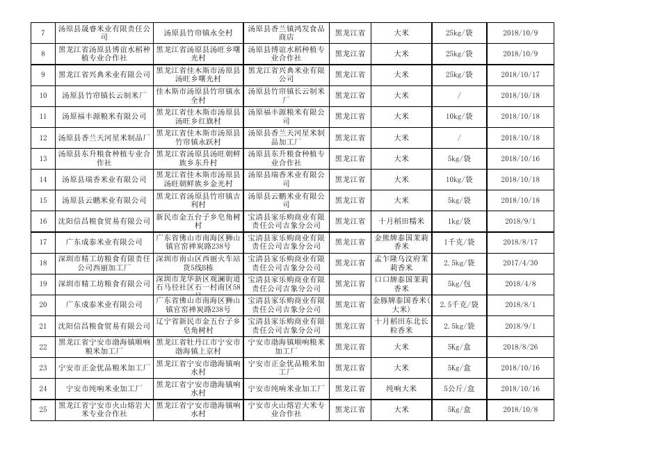 4.粮食加工品监督抽检食品合格信息.xls