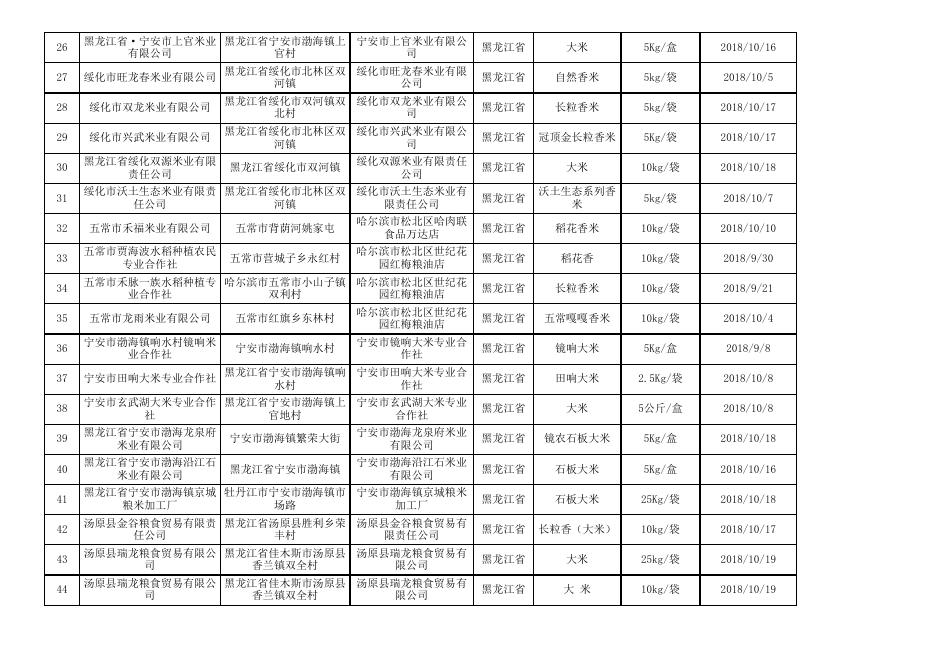 4.粮食加工品监督抽检食品合格信息.xls