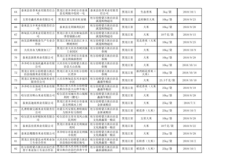 4.粮食加工品监督抽检食品合格信息.xls