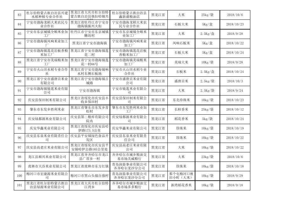 4.粮食加工品监督抽检食品合格信息.xls