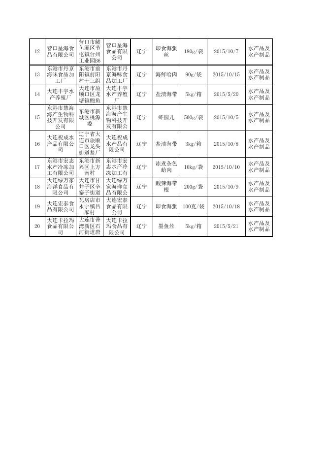 食品抽检合格-水产品及水产制品20160218.xls