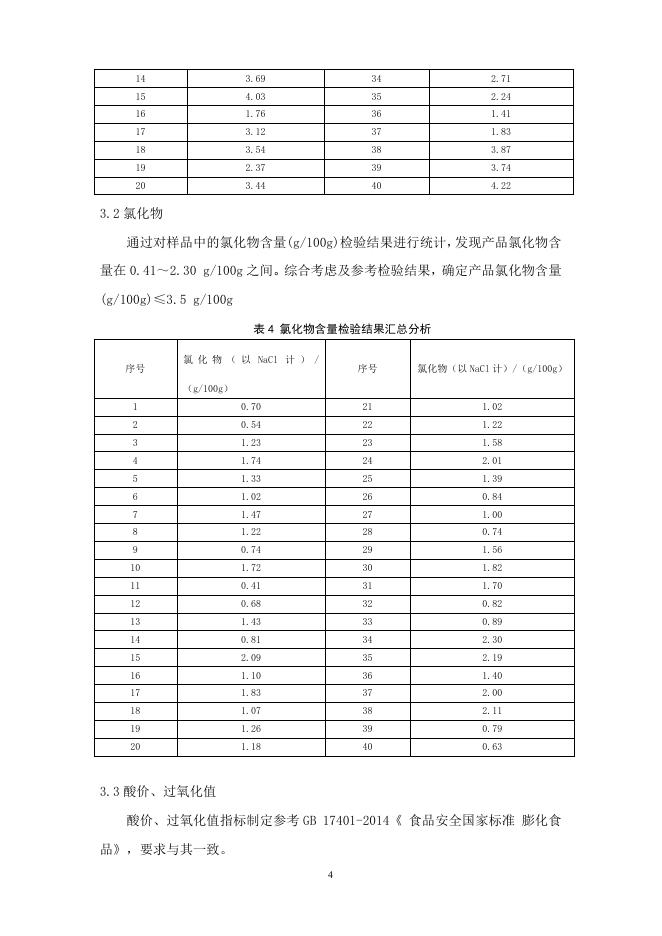 土豆片（丝）编制说明（征求意见稿）.doc