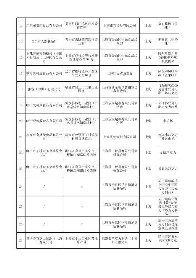 糖果制品抽检产品信息（合格）.xlsx