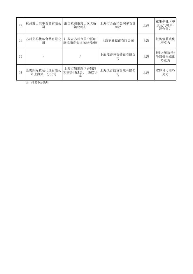 糖果制品抽检产品信息（合格）.xlsx