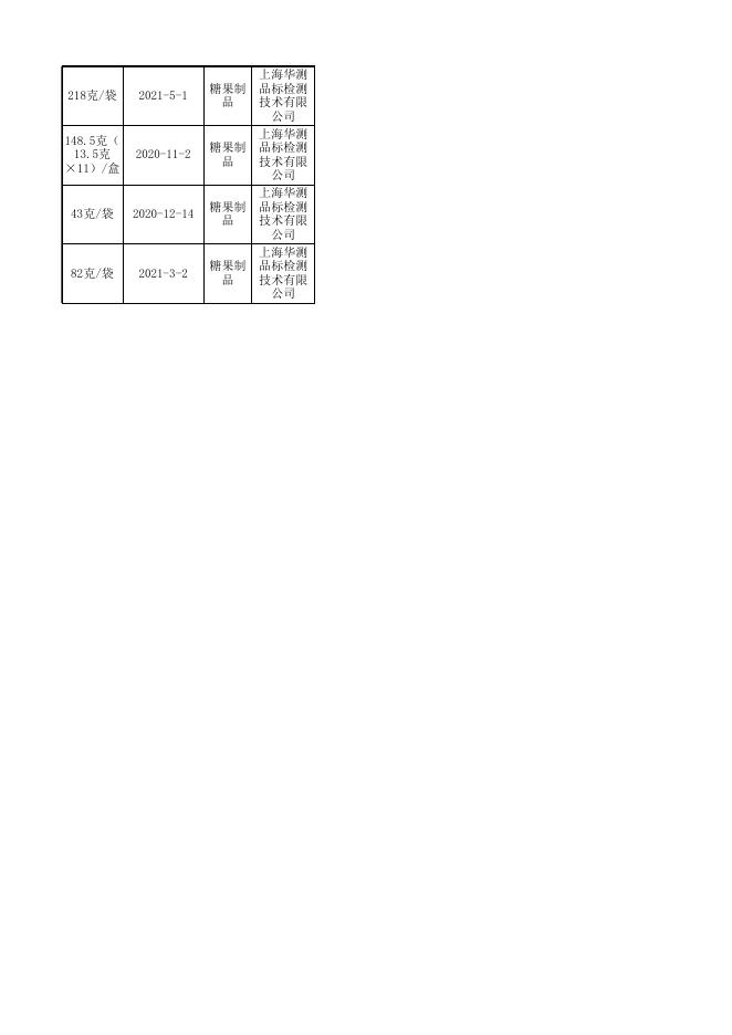 糖果制品抽检产品信息（合格）.xlsx