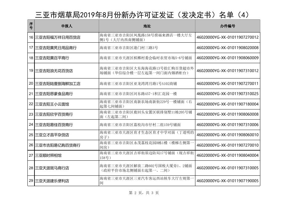 市烟草局新办许可证发证（发决定书）名单2019.8.26.xlsx