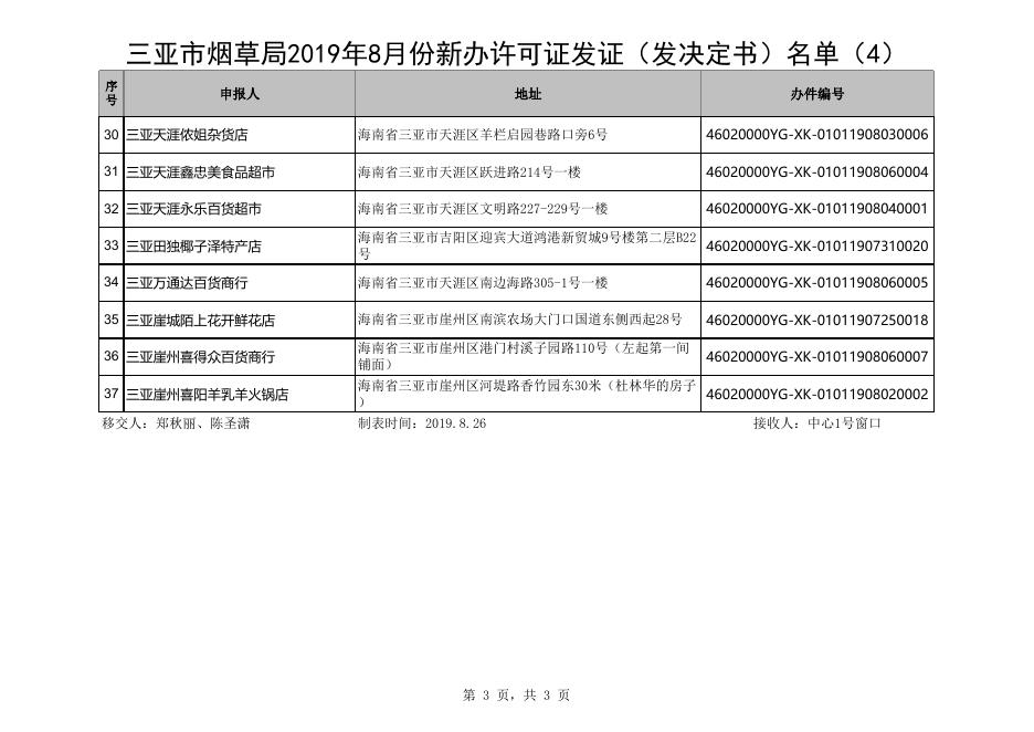 市烟草局新办许可证发证（发决定书）名单2019.8.26.xlsx
