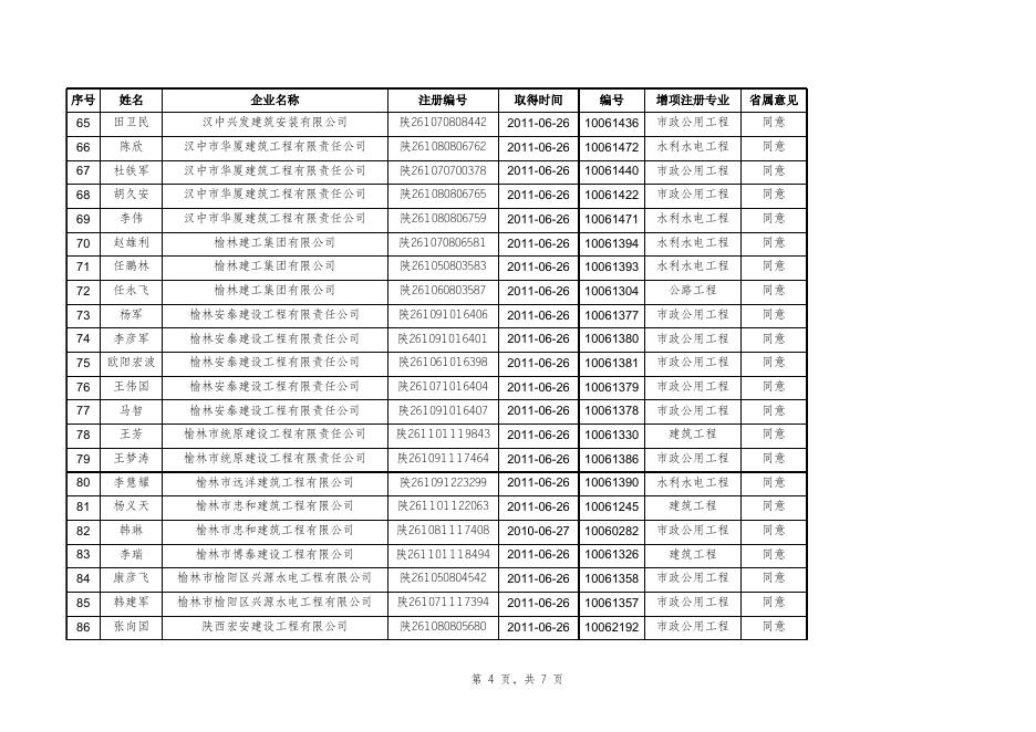 附件2：2012年第十一批二级建造师增项注册人员汇总表.xls