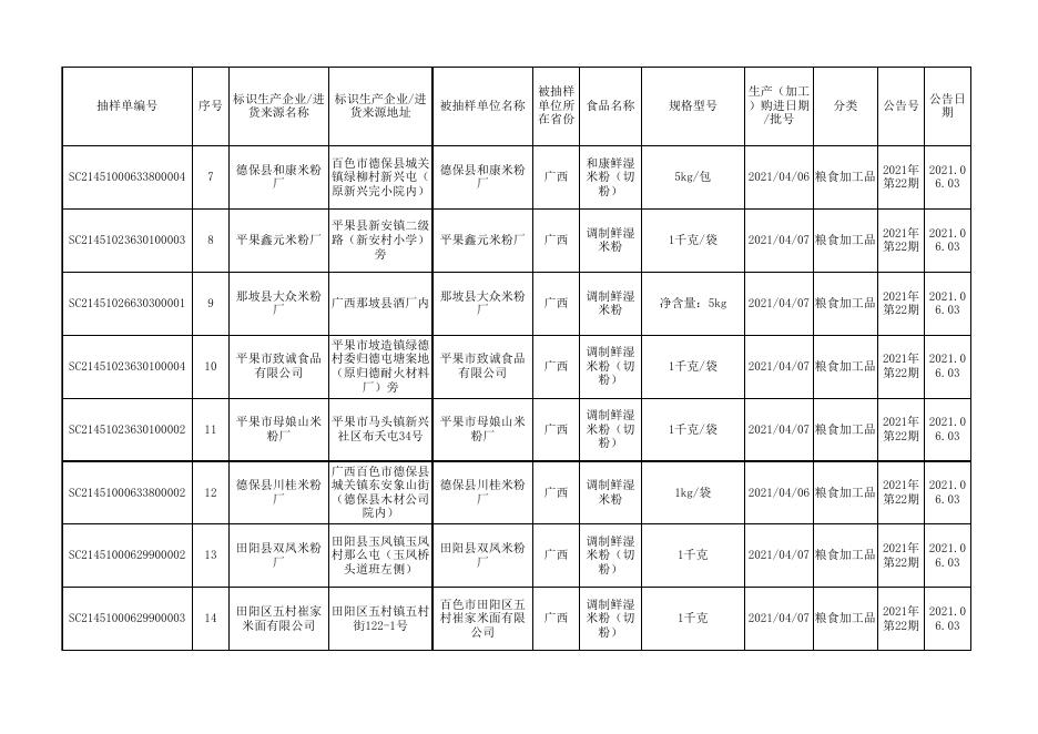 附件2 百色市食品抽检合格-20210603.xlsx