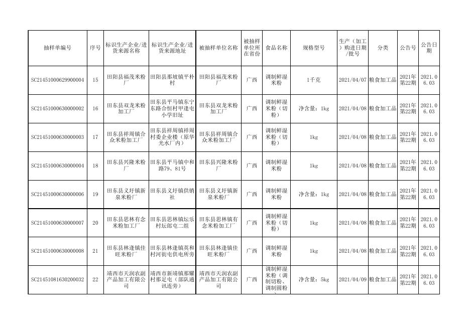 附件2 百色市食品抽检合格-20210603.xlsx