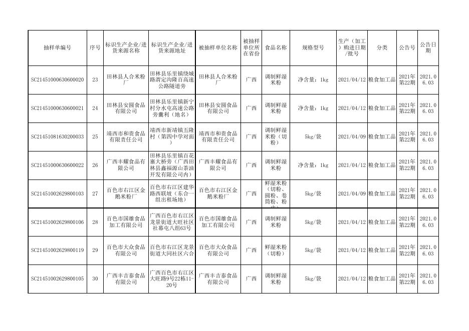 附件2 百色市食品抽检合格-20210603.xlsx