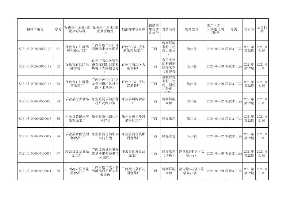 附件2 百色市食品抽检合格-20210603.xlsx