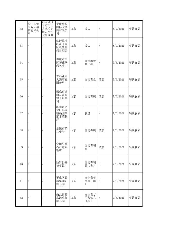 食品抽检合格产品信息-50.xlsx