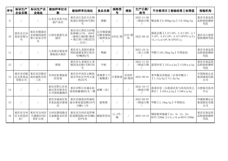 监督抽检不合格产品信息.xlsx