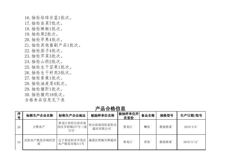 10.食用农产品监督抽检产品合格信息.xls