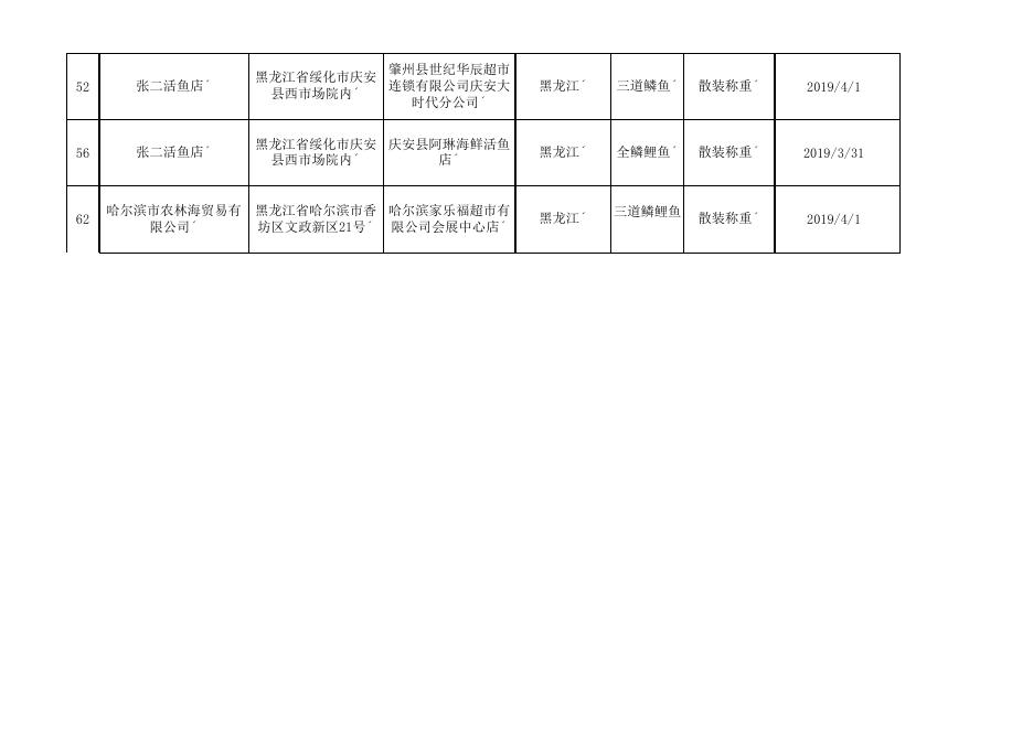 10.食用农产品监督抽检产品合格信息.xls