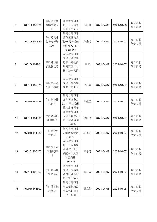 何驰斌等121名零售户（停止经营6个月以上许可证收回公告）.docx