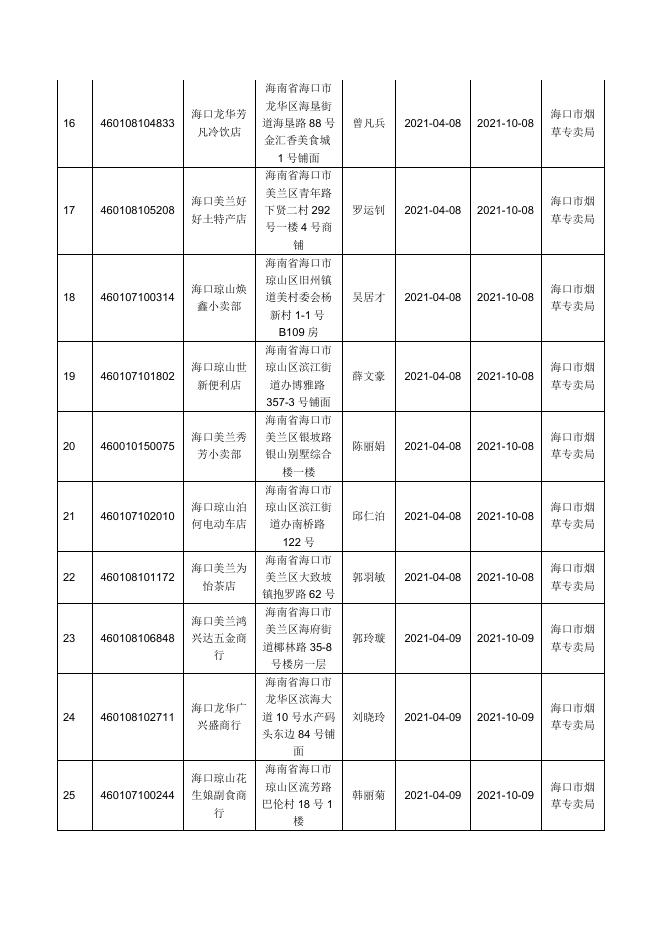 何驰斌等121名零售户（停止经营6个月以上许可证收回公告）.docx