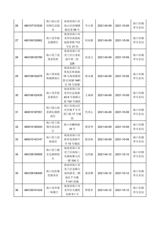 何驰斌等121名零售户（停止经营6个月以上许可证收回公告）.docx