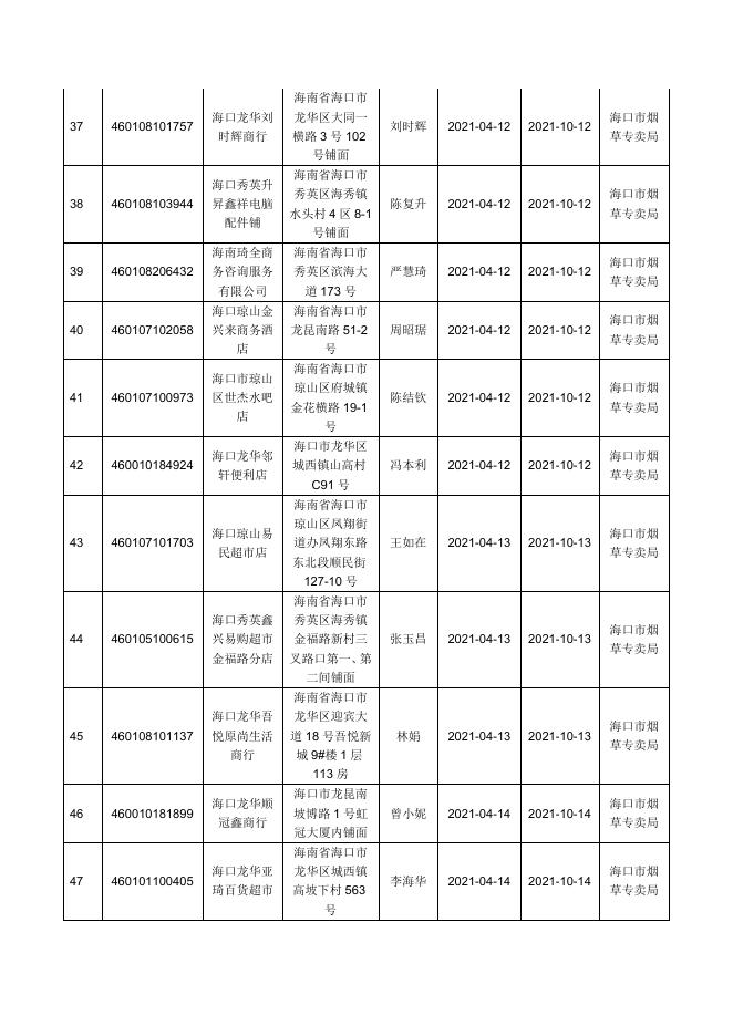 何驰斌等121名零售户（停止经营6个月以上许可证收回公告）.docx