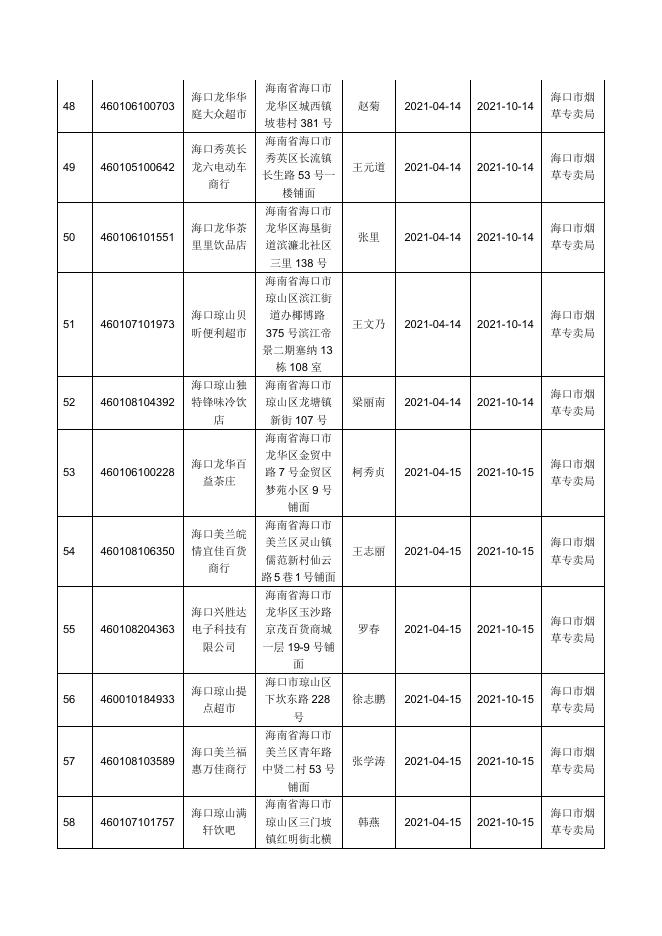 何驰斌等121名零售户（停止经营6个月以上许可证收回公告）.docx