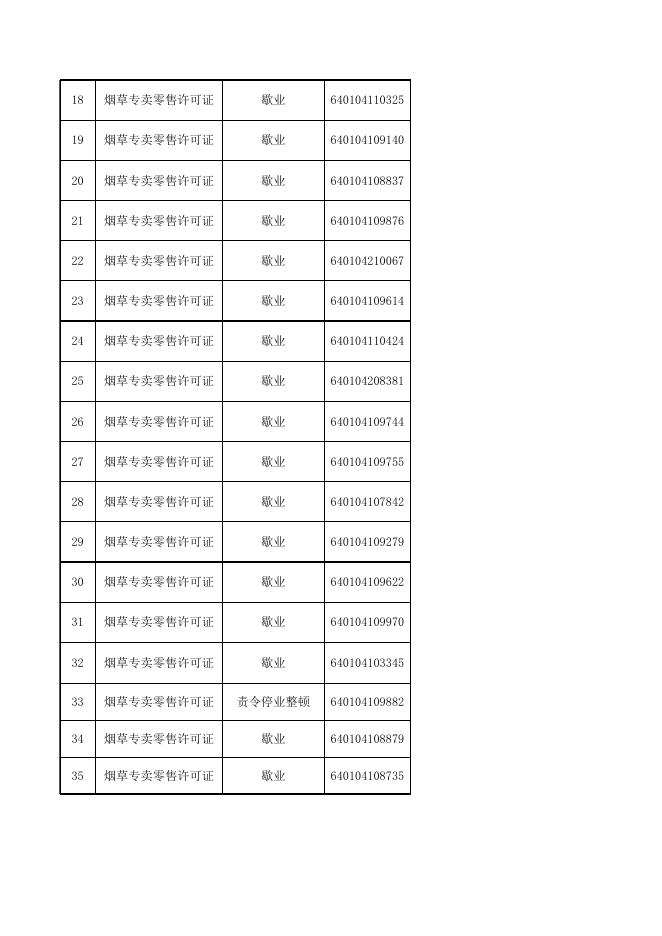 兴庆区烟草专卖局2022年7月第1周行政许可事项名单.xlsx