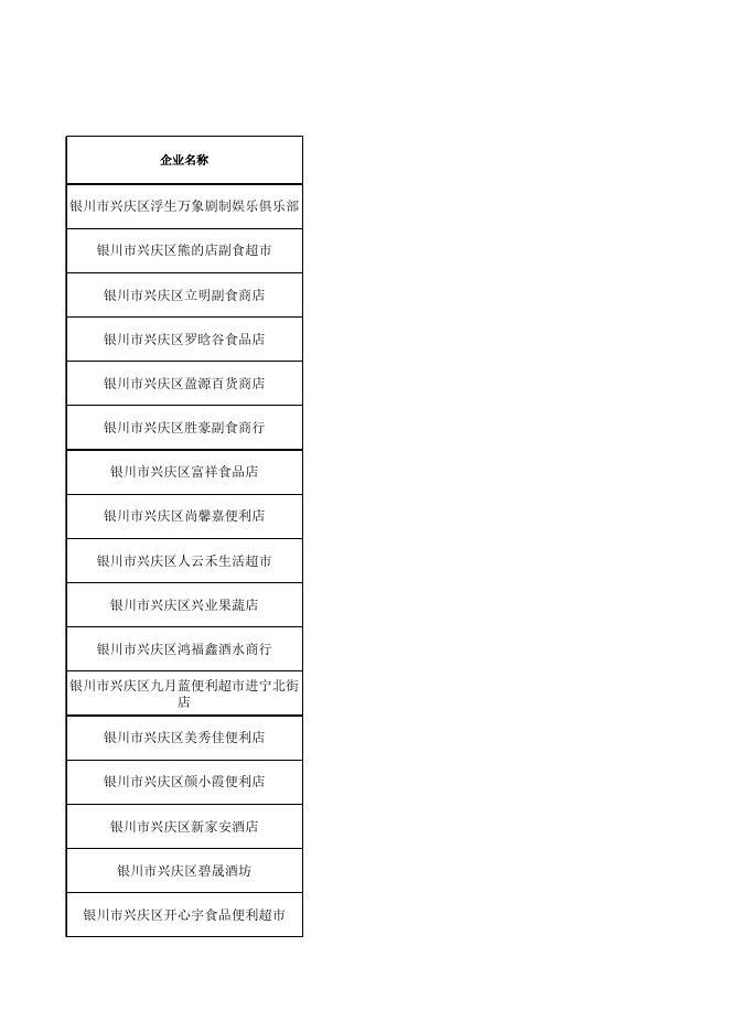 兴庆区烟草专卖局2022年7月第1周行政许可事项名单.xlsx