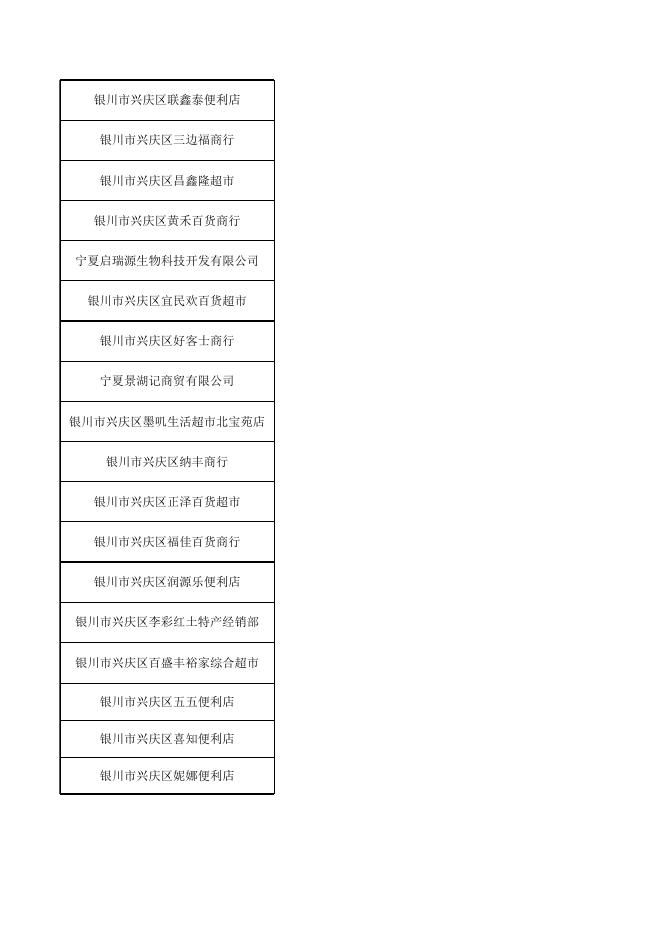 兴庆区烟草专卖局2022年7月第1周行政许可事项名单.xlsx