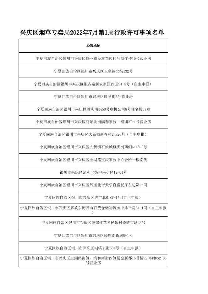 兴庆区烟草专卖局2022年7月第1周行政许可事项名单.xlsx