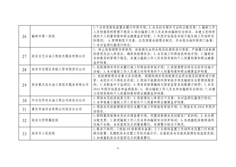陕环辐射函〔2018〕49号（附件：后督查通知）.pdf