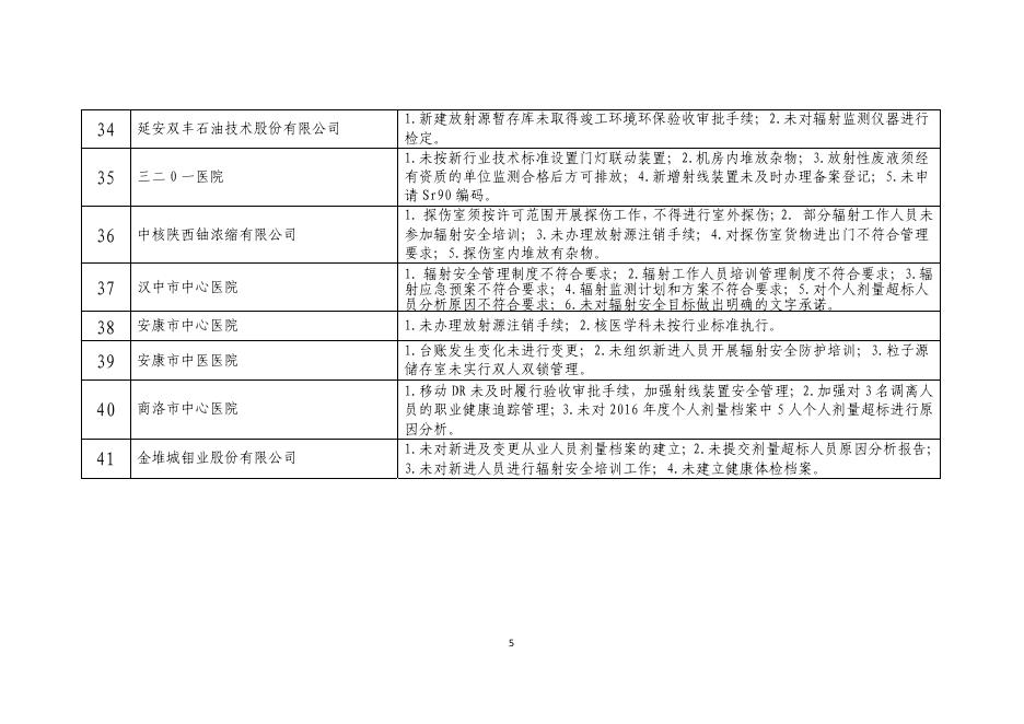陕环辐射函〔2018〕49号（附件：后督查通知）.pdf