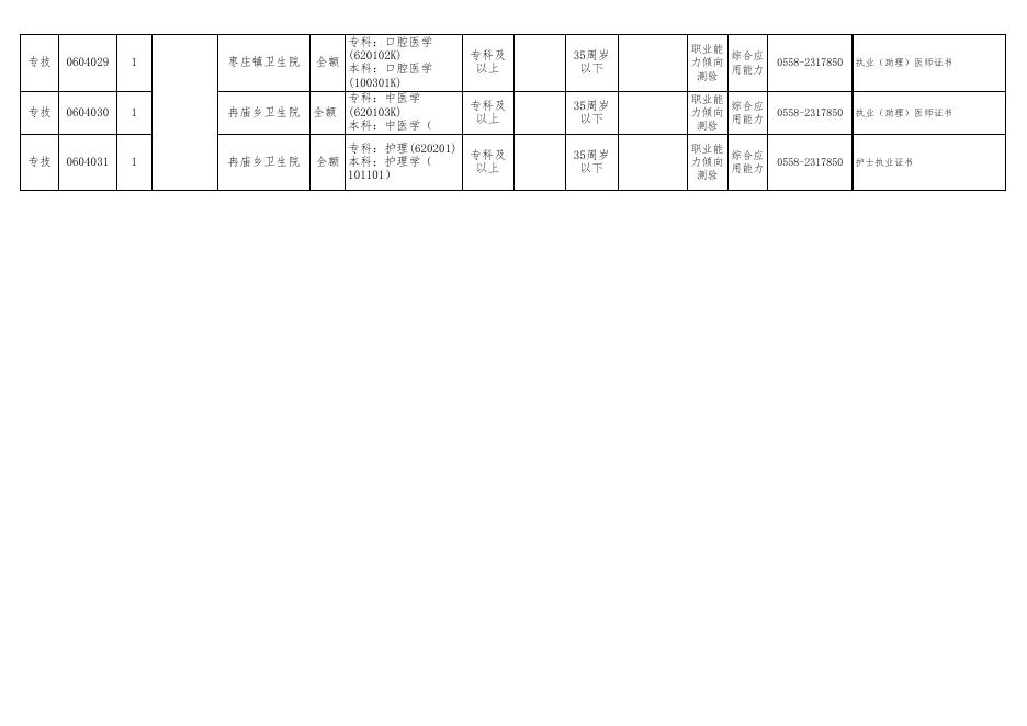 附件1： 2022年度阜阳市颍东区事业单位公开招聘岗位表.xls