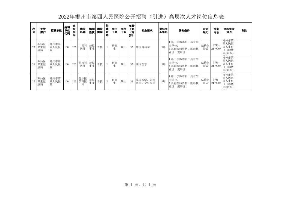 1.《2022年郴州市第四人民医院公开招聘（引进）高层次人才岗位信息表》.xls