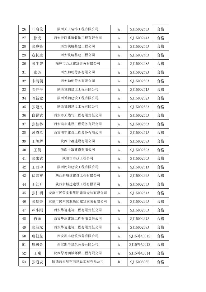 附件：2015年2月建筑施工企业三类人员继续教育考试成绩表（462人）.xls