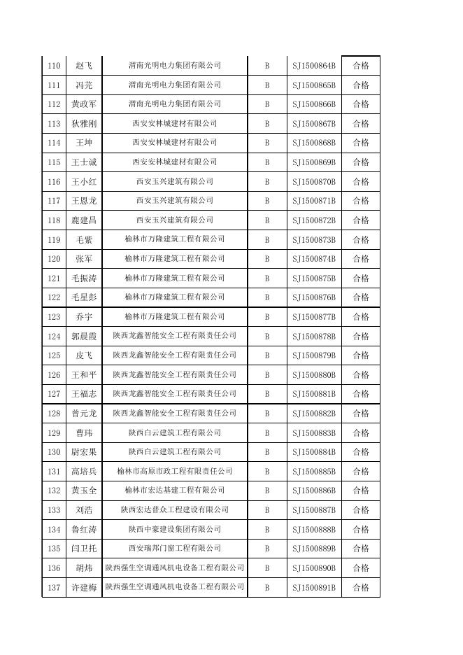 附件：2015年2月建筑施工企业三类人员继续教育考试成绩表（462人）.xls