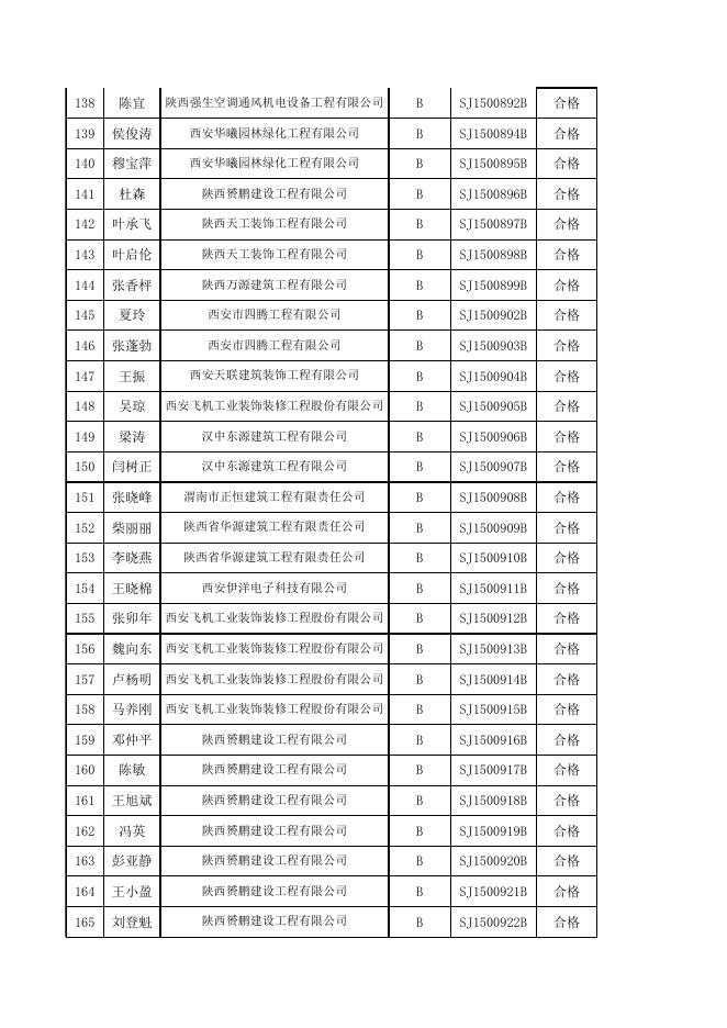 附件：2015年2月建筑施工企业三类人员继续教育考试成绩表（462人）.xls