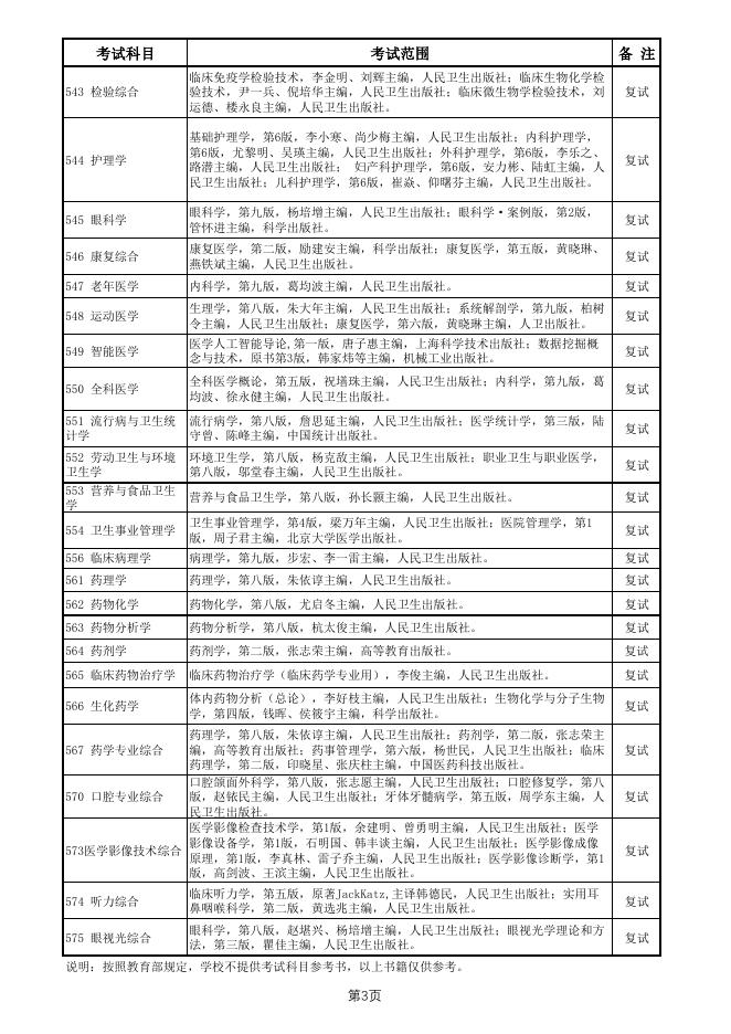 徐州医科大学2021年硕士研究生招生考试范围.pdf