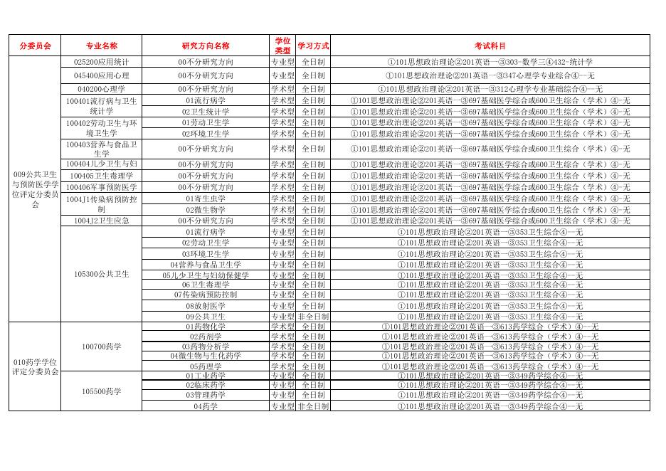 南方医科大学2021年招收硕士研究生专业目录.pdf