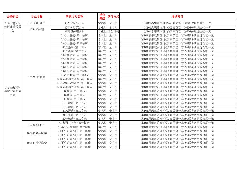 南方医科大学2021年招收硕士研究生专业目录.pdf