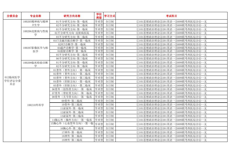 南方医科大学2021年招收硕士研究生专业目录.pdf