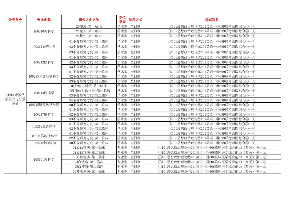 南方医科大学2021年招收硕士研究生专业目录.pdf