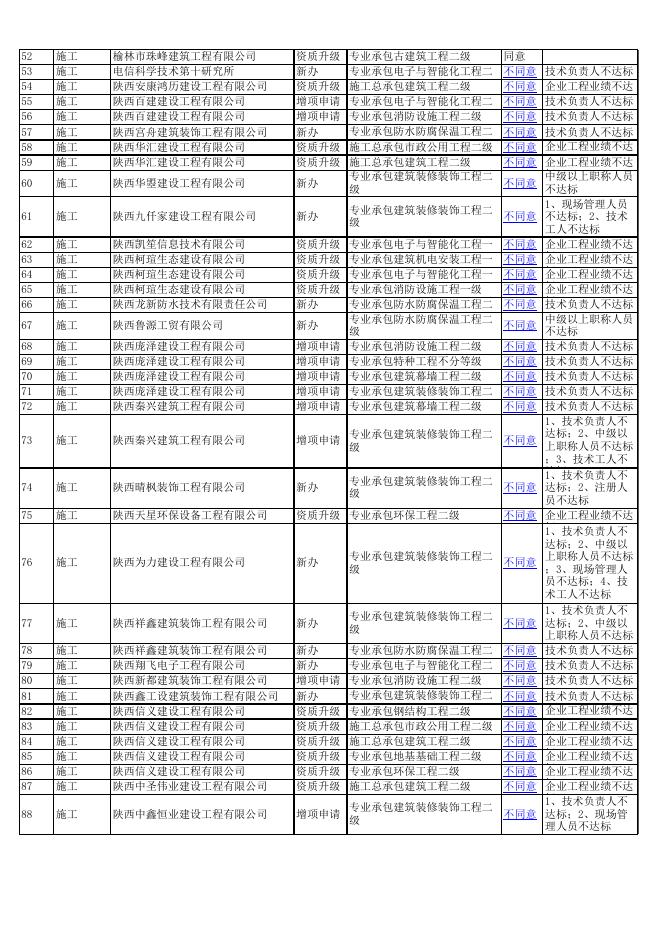 附件：2017年第三十七批企业资质新办升级增项审查结果的公告.xls