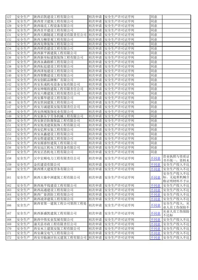 附件：2017年第三十七批企业资质新办升级增项审查结果的公告.xls