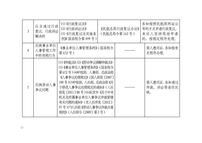 　　　　中国民航局.pdf