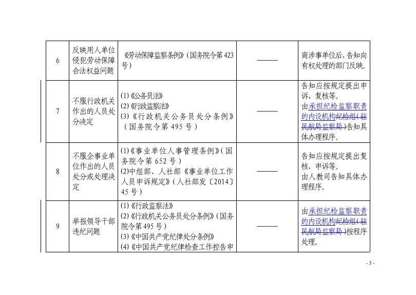 　　　　中国民航局.pdf
