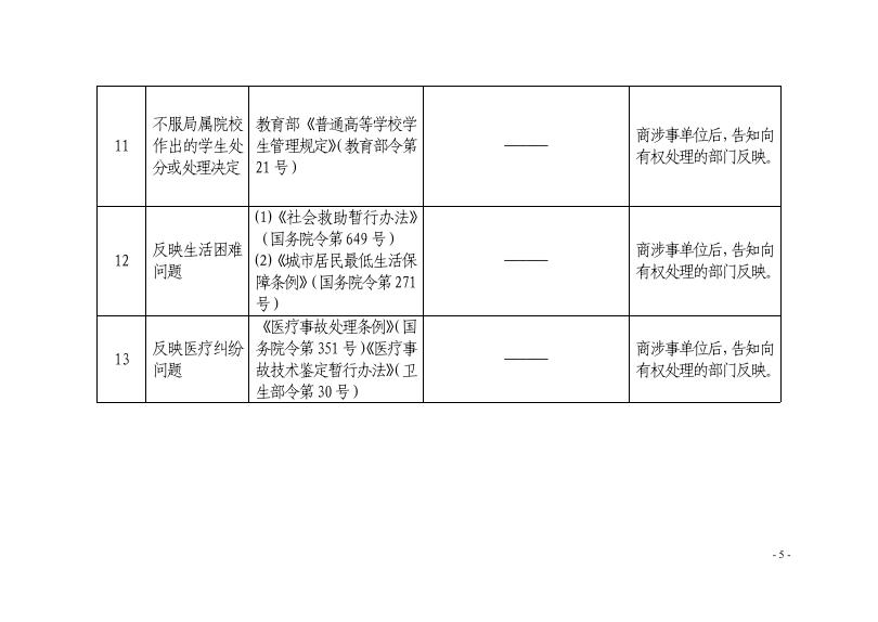 　　　　中国民航局.pdf