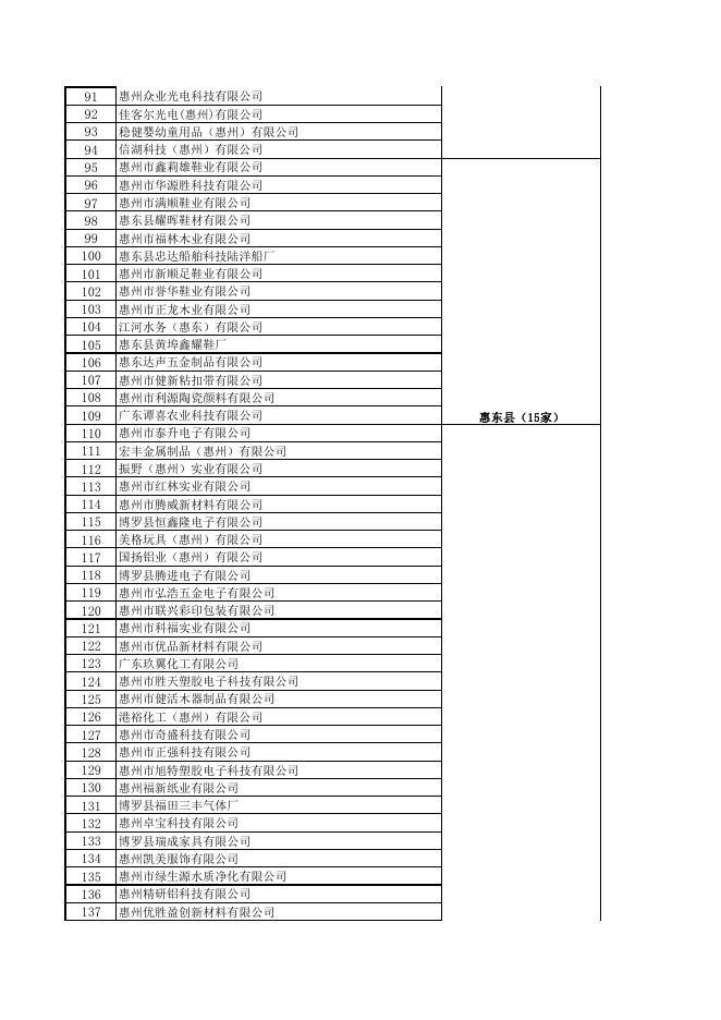 公示附件2：拟奖励241家企业名单.pdf